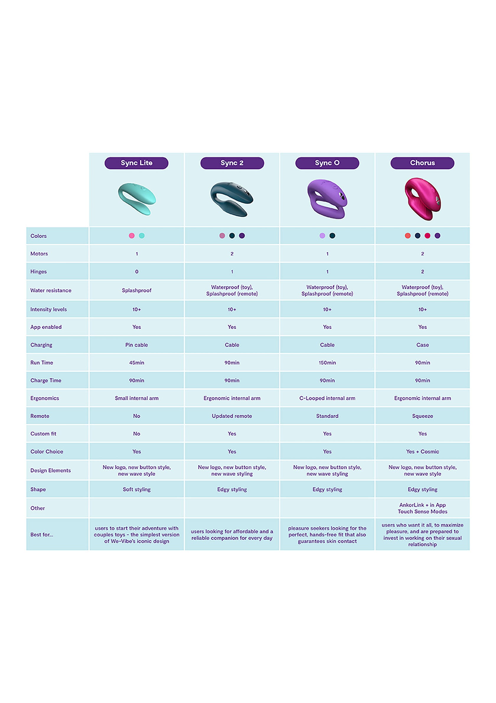 We-Vibe Sync O PURPLE - 3